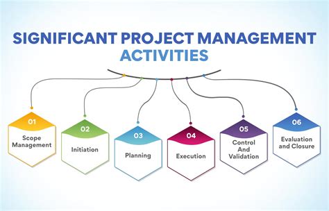 sevaxapp project management